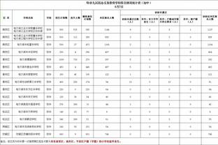 里弗斯：米德尔顿知道如何打好比赛 今晚他为球队奉献了一切